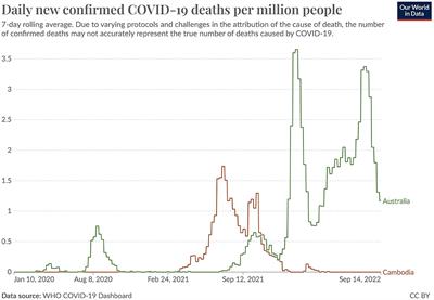 Impact of COVID-19 early in the pandemic on the mental health and wellbeing of adolescents in Australia and Cambodia: a cross-national comparison using a quantitative descriptive and comparative approach
